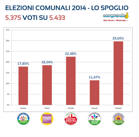 Aggiornamento ore 18:56