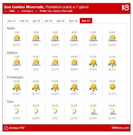 Meteo Pasquetta