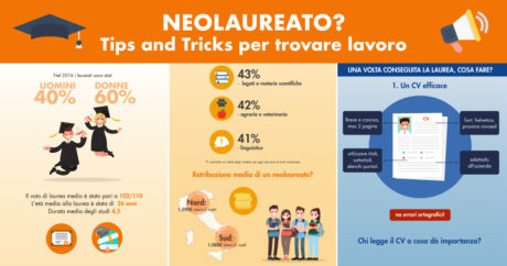 Neolaureato? Tips and Tricks per trovare lavoro