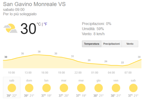 Sardegna, toccati i 41 gradi. È allarme incendi