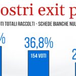 2024-06-10-00_12_35-Exit-Poll.fw_.png