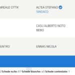 2024-06-11-08_22_35-Eligendo_-Comunali-Scrutini-Comune-di-SAN-GAVINO-MONREALE-Primo-turno-Euro